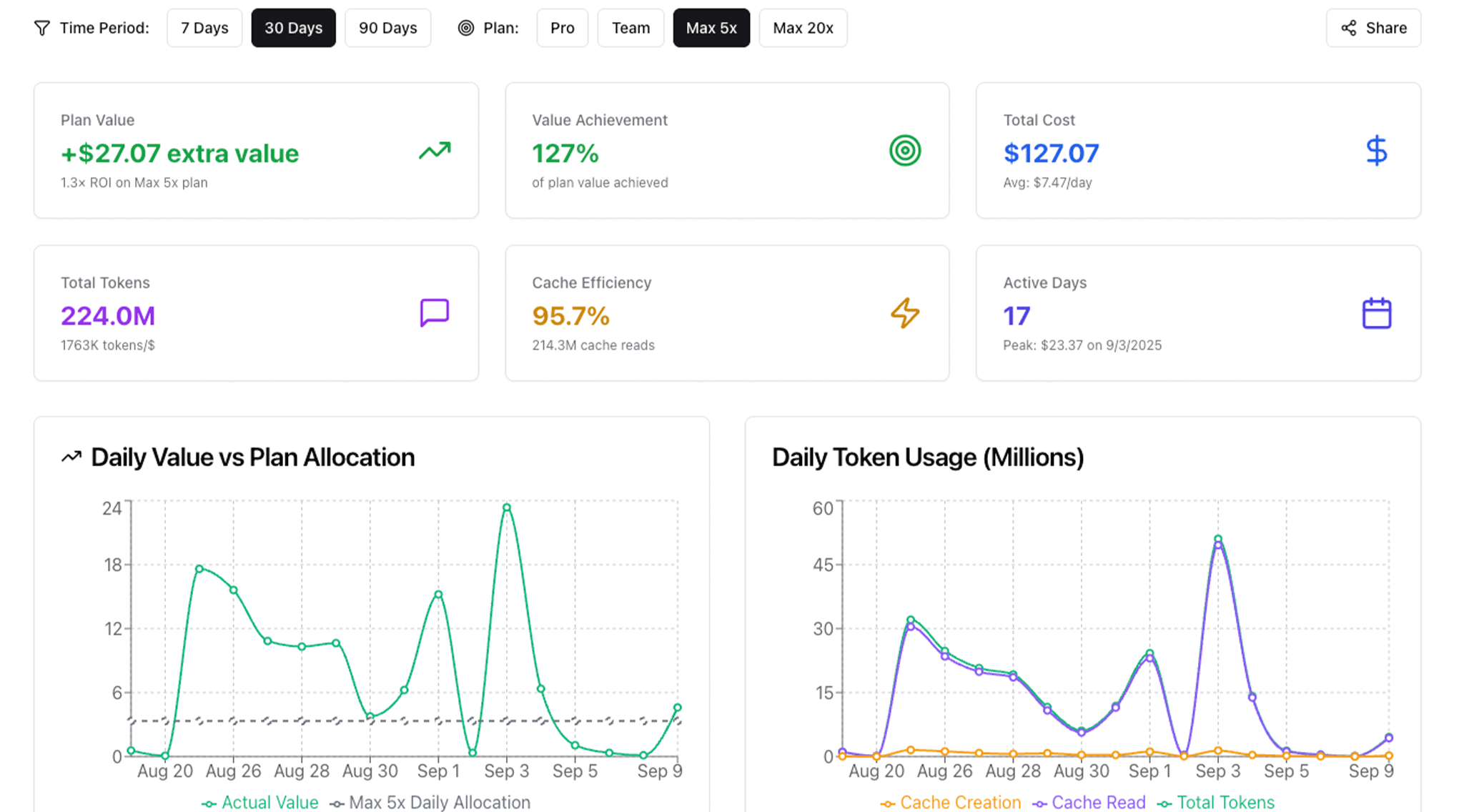 zDash dashboard screenshot